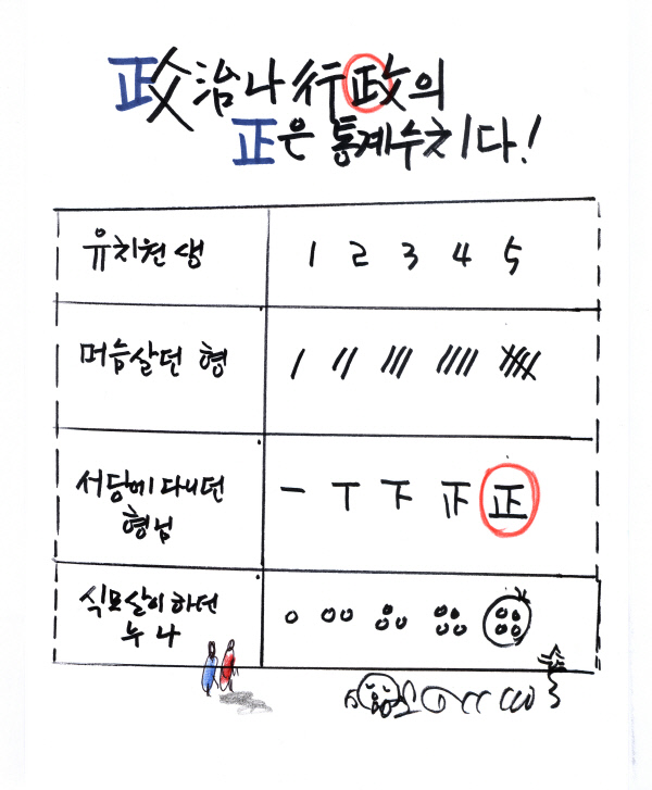 신택리지-정통계