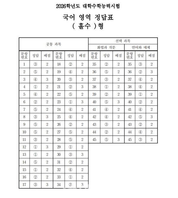 수능 문제 및 정답 공개 보도 화면