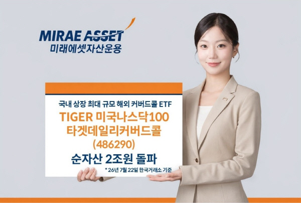미래에셋자산운용, 'TIGER 美나스닥100타겟데일리커버드콜' 순자산 2조 ... - 뉴스 썸네일 이미지