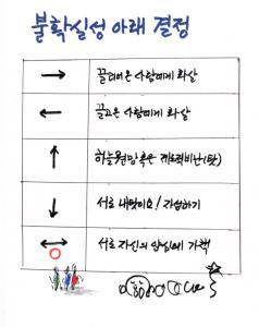 언제나 불확실한 경제선택, 우리가 좀 더 현명했더라면…