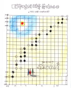 과거 정책의 반성과 미래방향 찾기...대구 경제도 ‘복기’가 필요하다