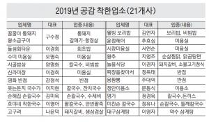 [제 6회 대구경북 중소·벤처기업 대축전]  2019년 공감 착한 업소(21개사)