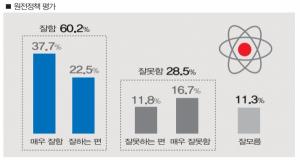 [대구·경북 시도민 여론조사] ‘尹 정부 인사 정책 잘 못하고 있다’ 대구 51.7%