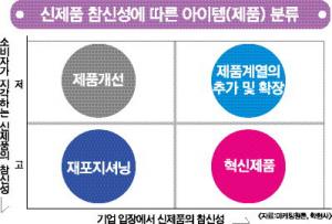 [마케팅 톡톡] 신제품 중 대박템은 1개, 9개는 겨우 수익, 90개는 실패