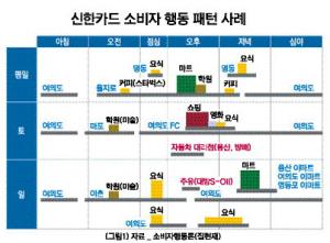 [마케팅 톡톡] 소비자 라이프스타일을 알면 마케팅 방향이 보인다