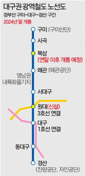 대경선 ‘원대역’ 신설 확정
