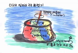 [미래의 날개 먹거리와 일자리] “당신의 일이 몇 마디로 쉽게 설명되면 로봇으로 대체”