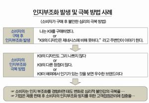 [마케팅 톡톡] 재구매 확률 35%…할인 쿠폰 뿌리기, 효과는 ‘글쎄’