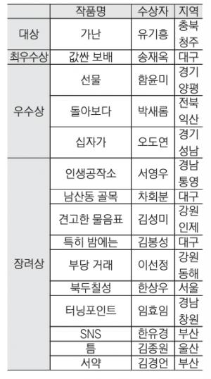 2025 대구신문 신춘 디카시 공모대전 수상자
