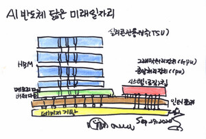 [미래의 날개 먹거리와 일자리] “미래 노동시장, 전인류의 모든 형태 노동 포용해야”