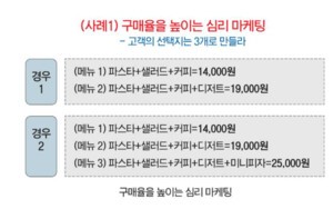 [마케팅 톡톡] 고객 심리를 마케팅에 입히자, 고객을 착각하게 하라