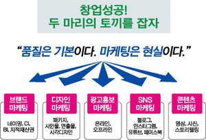 [마케팅 톡톡] 창업 성공, 두 마리 토끼를 잡자...생존게임의 승자 되는 법 ‘품질 확보 + 마케팅 고도화’