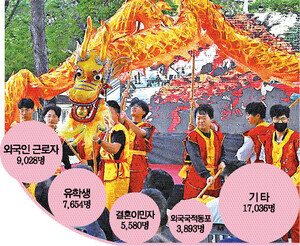 [대구시, 올해 5개 다문화 정책 189억 투입] 다문화 사회 접어든 한국…포용사회 전환이 답