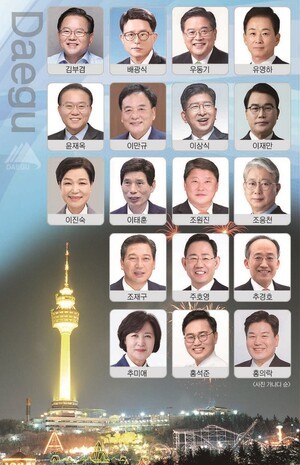 [내년 지방선거 누가 뛰나-대구시장] “무주공산 점하라”…與野 건곤일척 승부 예고